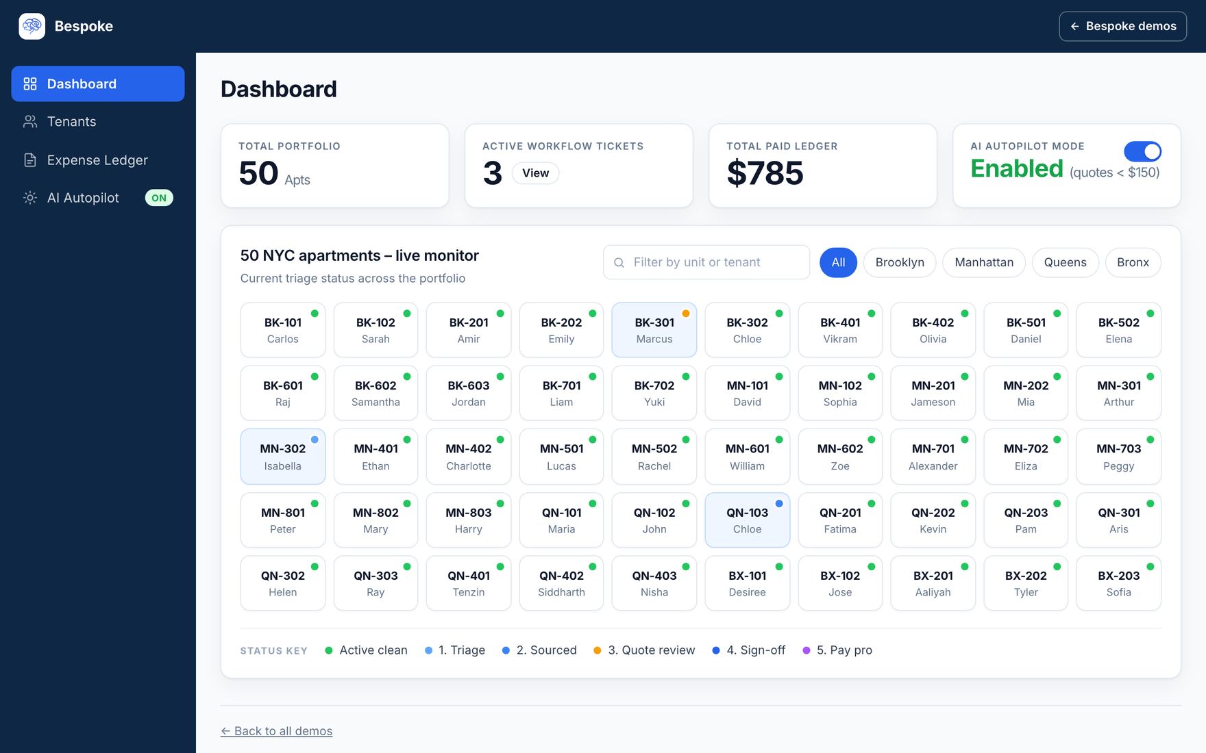 Real estate demo: a live triage monitor across a 50-unit NYC portfolio showing each unit's maintenance status